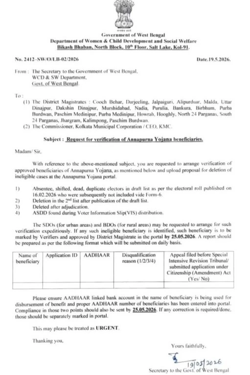 Annapurna Yojana Beneficiary Verification Notification